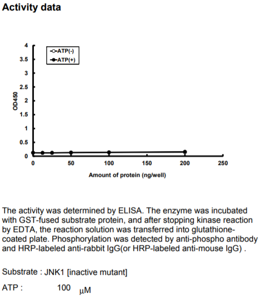 MAP2K7-inactive激酶活力